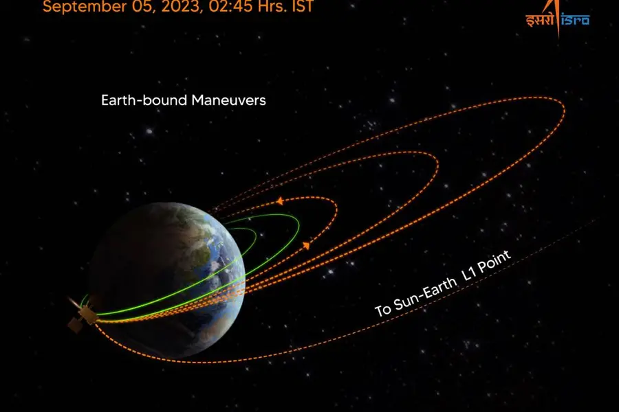 India's Aditya-L1 spacecraft successfully escapes sphere of Earth's ...